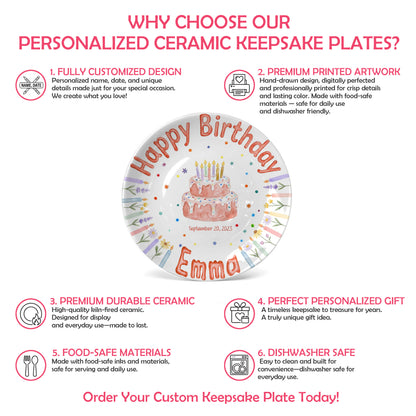 Floral Candle Cake Personalized Birthday Plate P423TT60